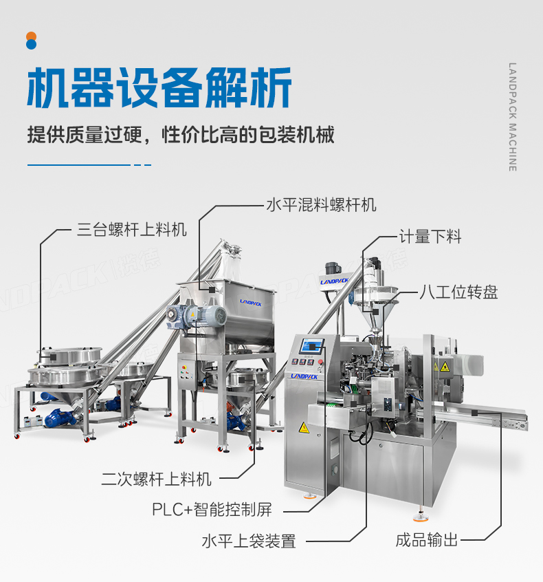 1741672849345772.jpg 三合一奶粉給袋包裝機(jī)(LD-8200D+3臺(tái)螺桿上料機(jī)+500L水平混料螺桿機(jī)+1臺(tái)螺絲上料機(jī))+嘉欣-詳情頁(yè)_05.jpg