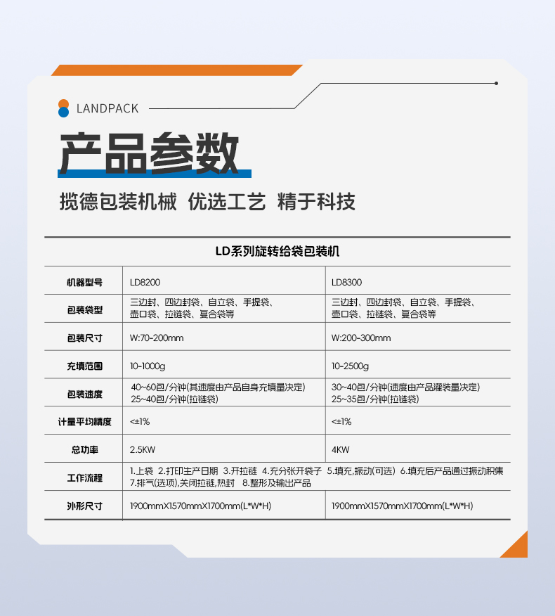 1741672863378654.jpg 三合一奶粉給袋包裝機(jī)(LD-8200D+3臺(tái)螺桿上料機(jī)+500L水平混料螺桿機(jī)+1臺(tái)螺絲上料機(jī))+嘉欣-詳情頁(yè)_06.jpg