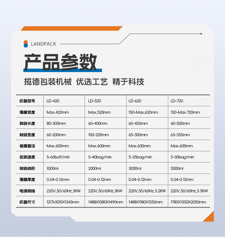 1746597606189946.jpg 洗衣粉包裝機(jī)(4臺LD-420C+一出四Z型提升機(jī))+蘊(yùn)琪-詳情頁_07.jpg