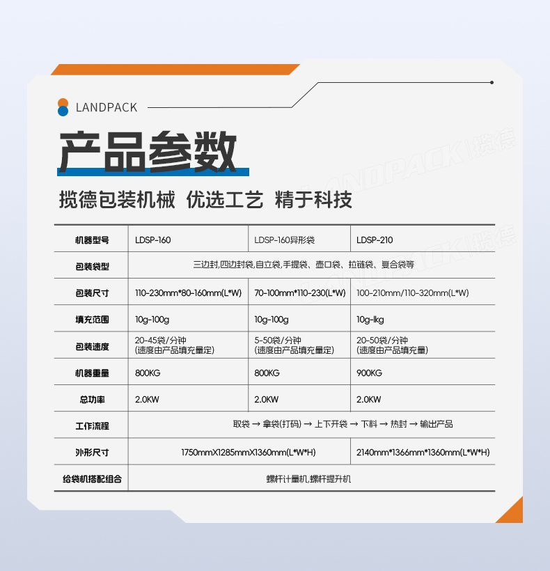 1749537597908844.jpg LDSP-210D+L-蠔油+粉末方案(螺桿上料機+轉(zhuǎn)子泵)+彩霞-詳情頁_06.jpg